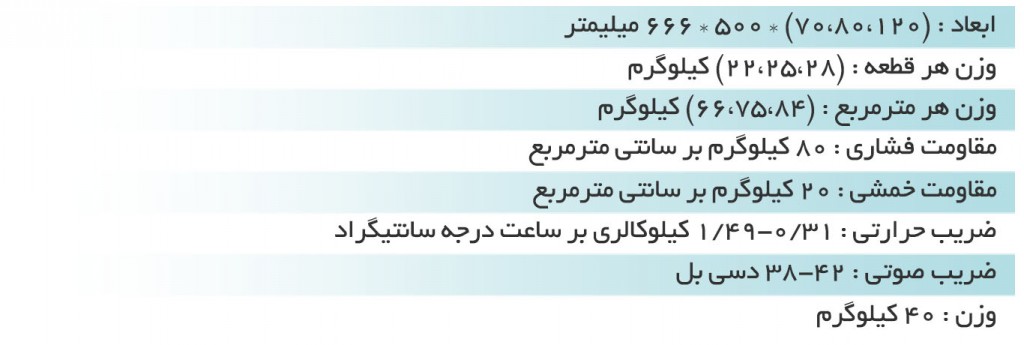 بلوک پیش ساخته دیواره گچی khorasan خراسان ویدئو گچ گچ خراسان